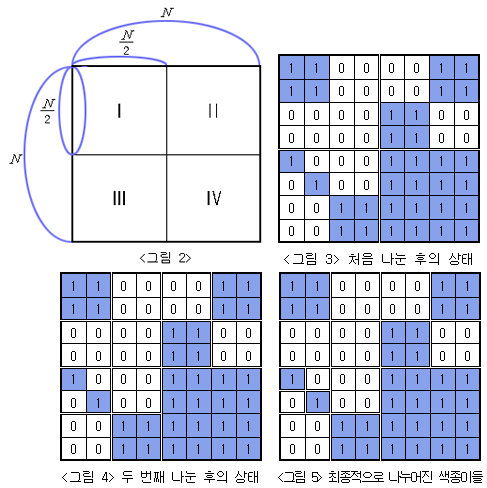 백준 2630 색종이 만들기 파이썬