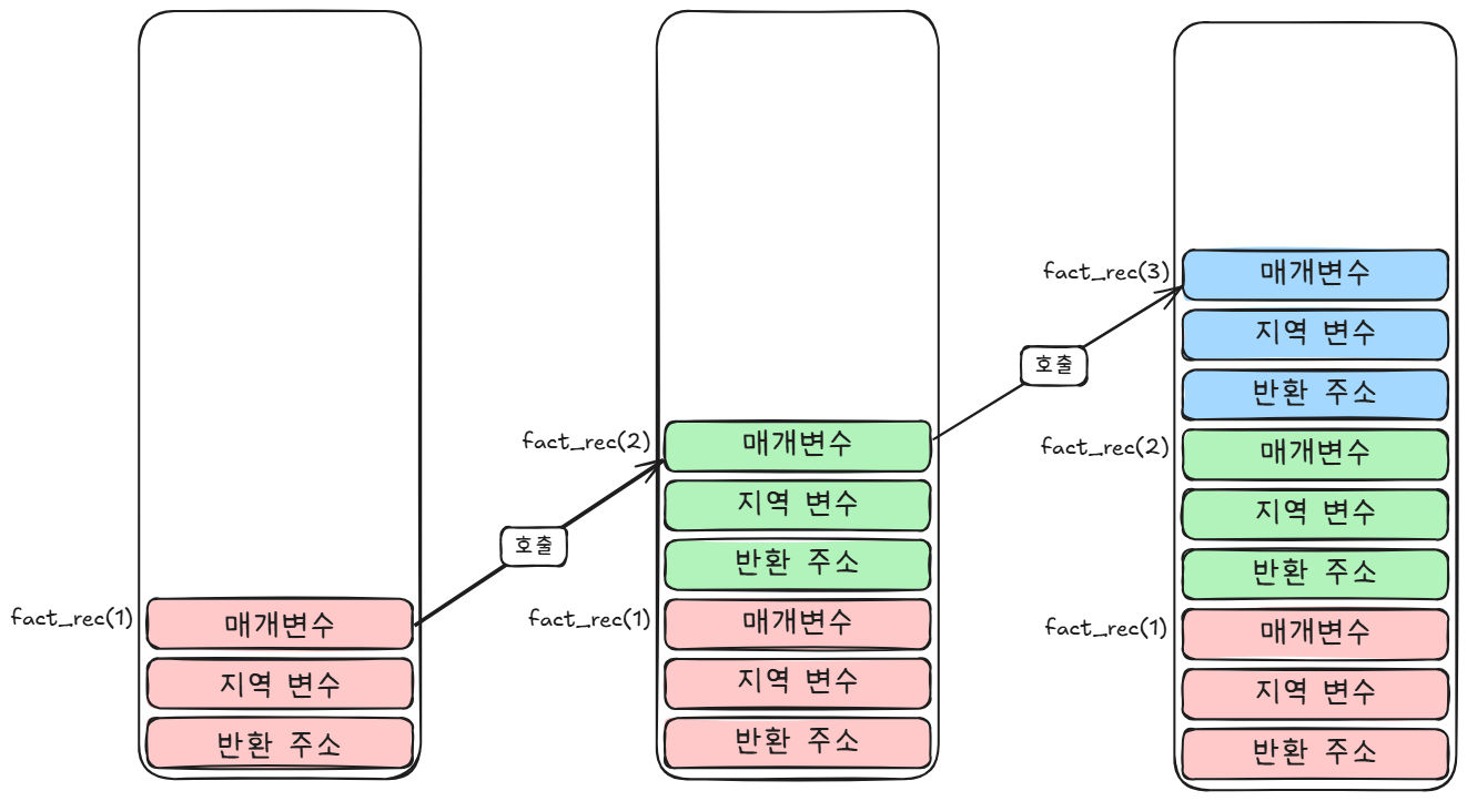 함수 호출시 Call Stack
