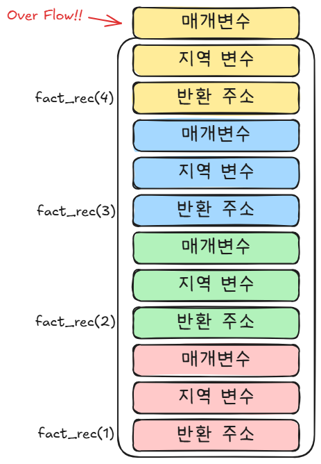 Stack Overflow