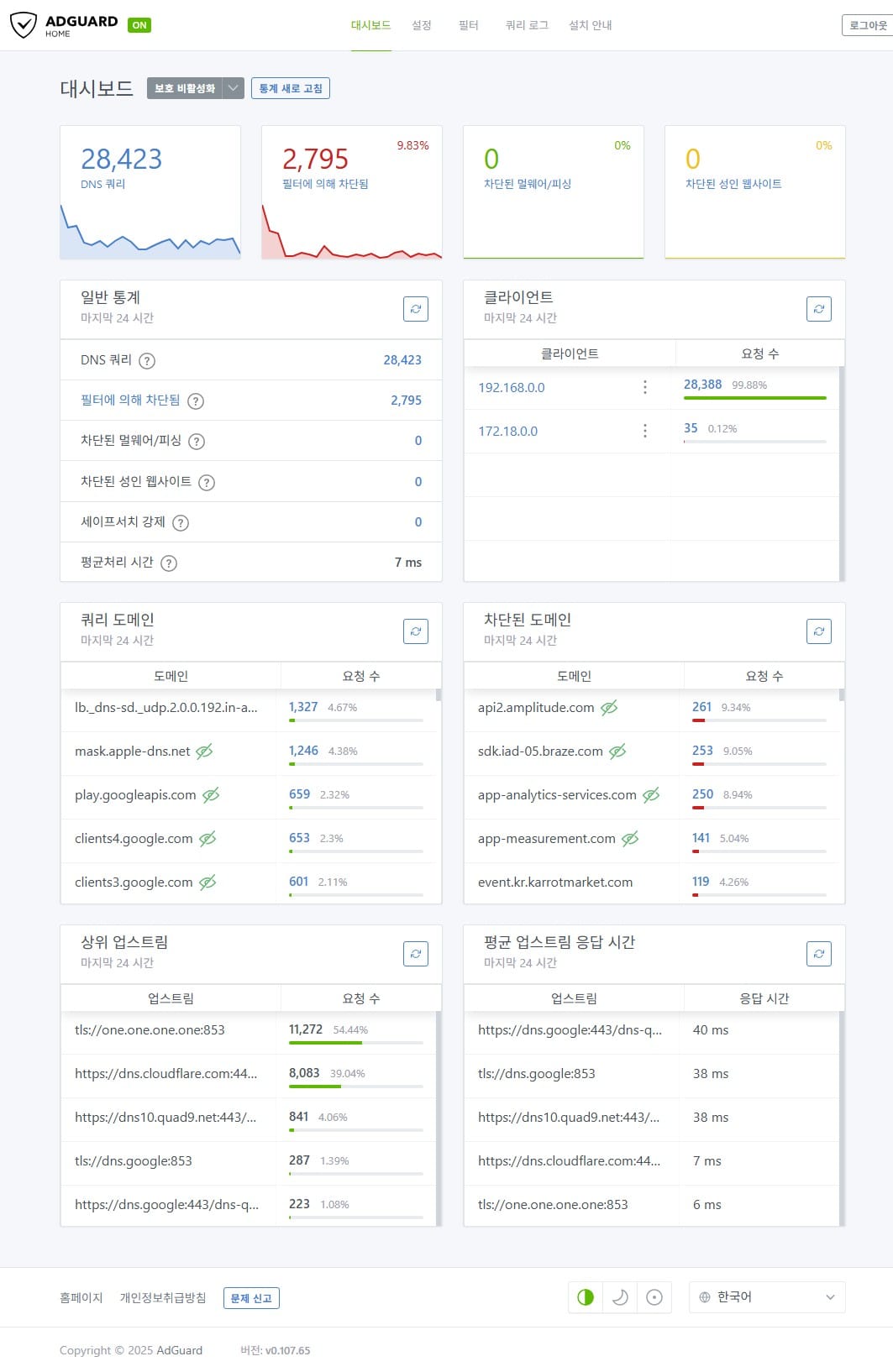 adguard 대시보드